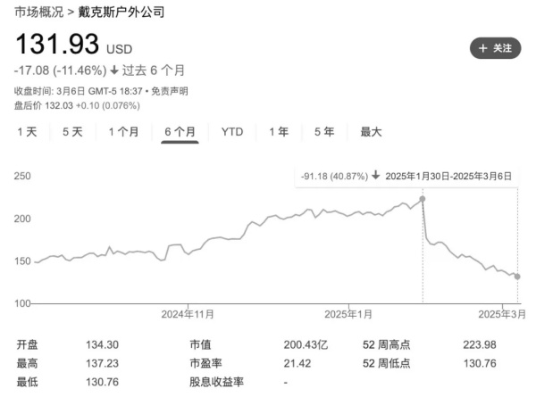 深度 | 增速最快的运动品牌也有烦恼